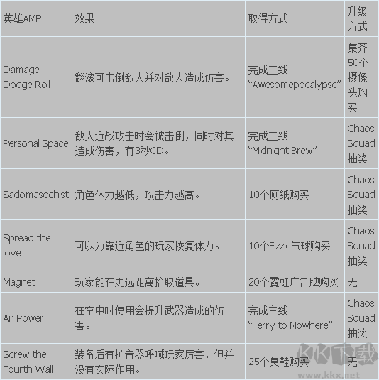 落日过载最新版