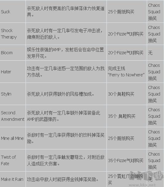 落日过载最新版