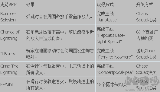 落日过载最新版