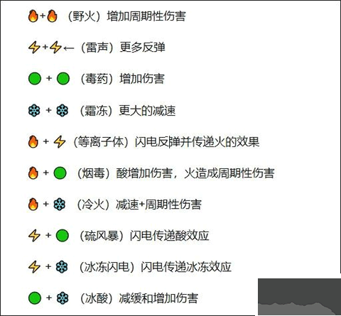 咒语旅团(The Spell Brigade)客户端