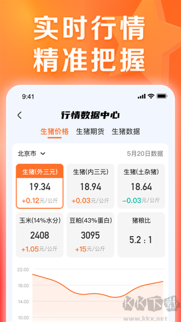 正大猪博士app
