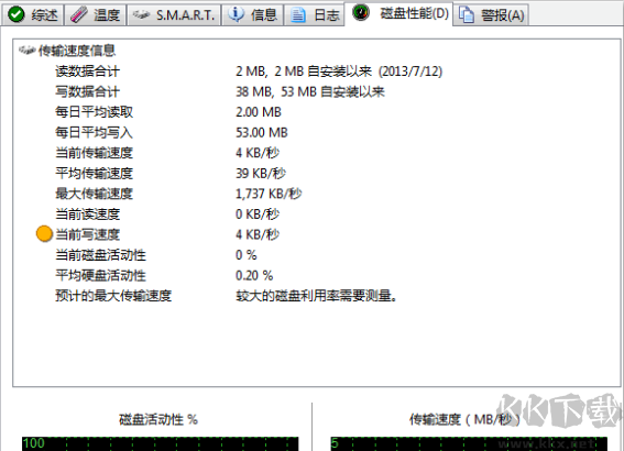 硬盘哨兵