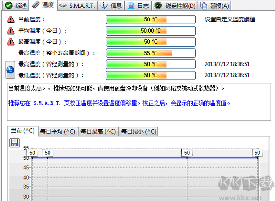 硬盘哨兵（Hard Disk Sentinel Pro）