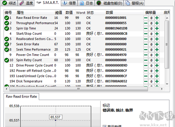 硬盘哨兵（Hard Disk Sentinel Pro）