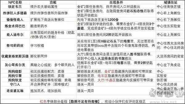 矿坑之下电脑版