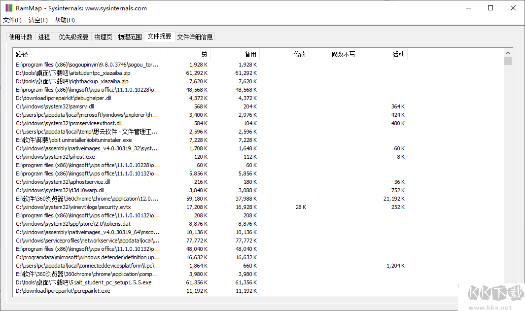 RAMMap(内存分析清理工具)