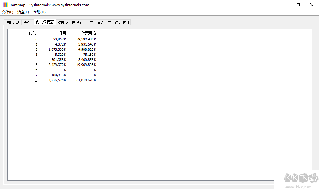 RAMMap(内存分析清理工具)