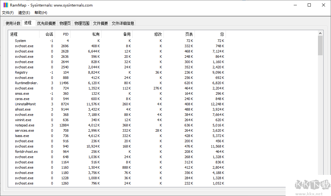 RAMMap(内存分析清理工具)