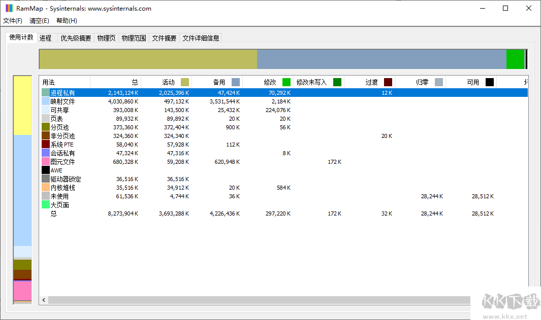RAMMap(内存分析清理工具)