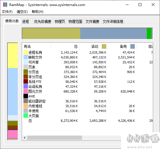RAMMap(内存分析清理工具)