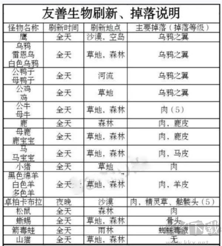 被尘封的故事九游渠道服