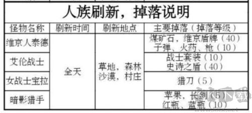 被尘封的故事九游渠道服