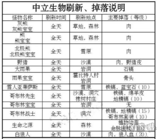 被尘封的故事九游渠道服