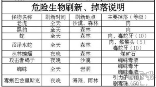 被尘封的故事九游渠道服
