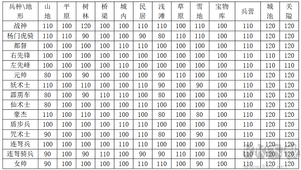 杨家将演义最新版