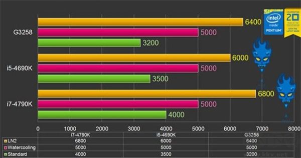 EasyTune6