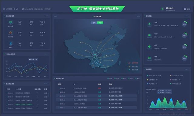 护卫神防入侵系统