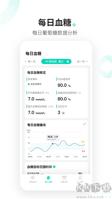 硅基动感app