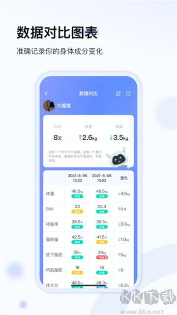 轻牛健康app免费版