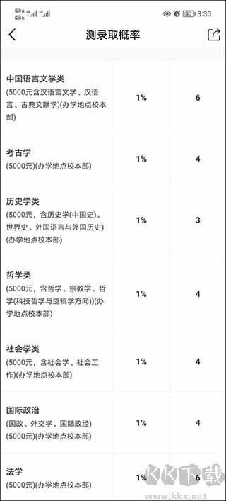 优志愿