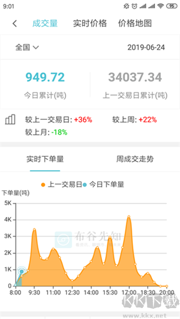 布谷先知app官方版