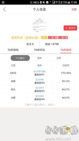 四星稳定缩水