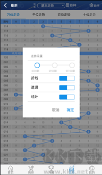 大公鸡排列五