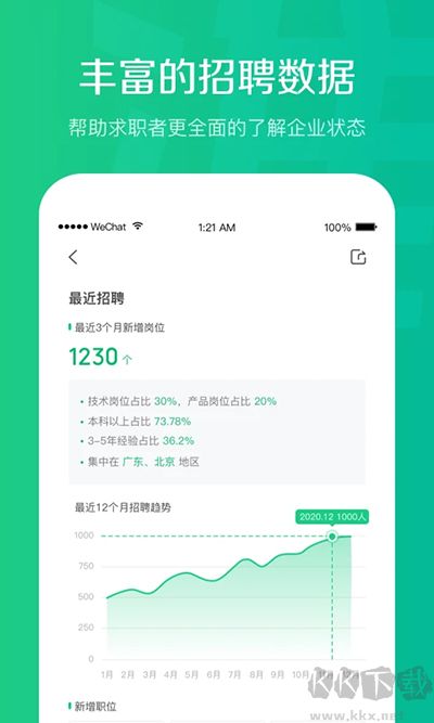 看准app