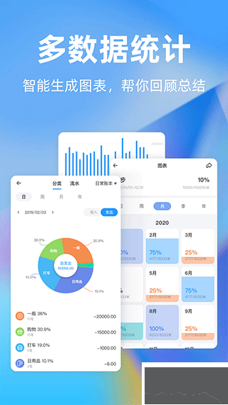 时光序