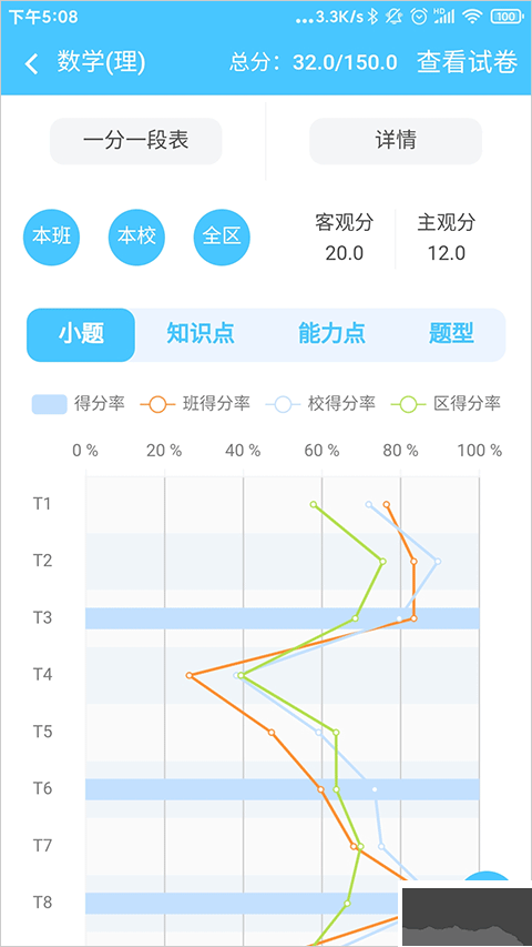 学情达