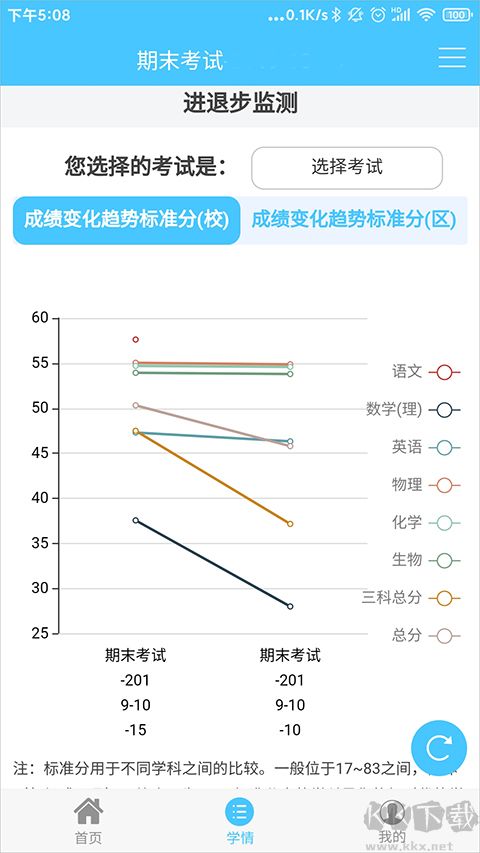 学情达