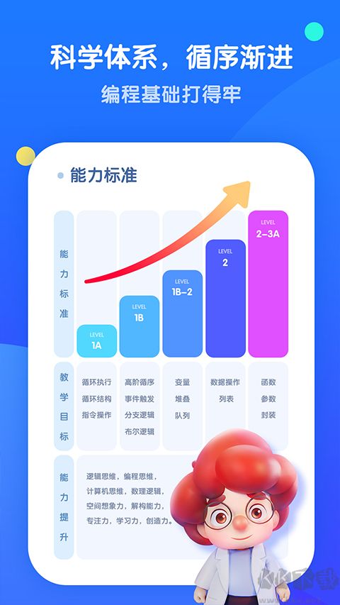 腾讯扣叮编程