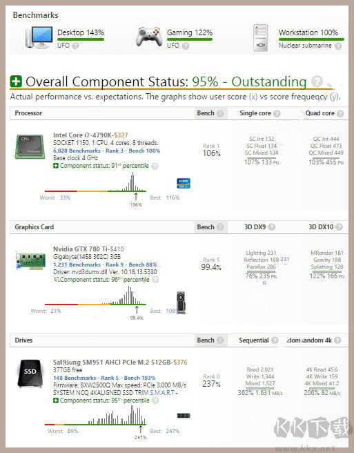 UserBenchmark