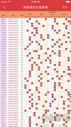 旧版大公鸡排列五