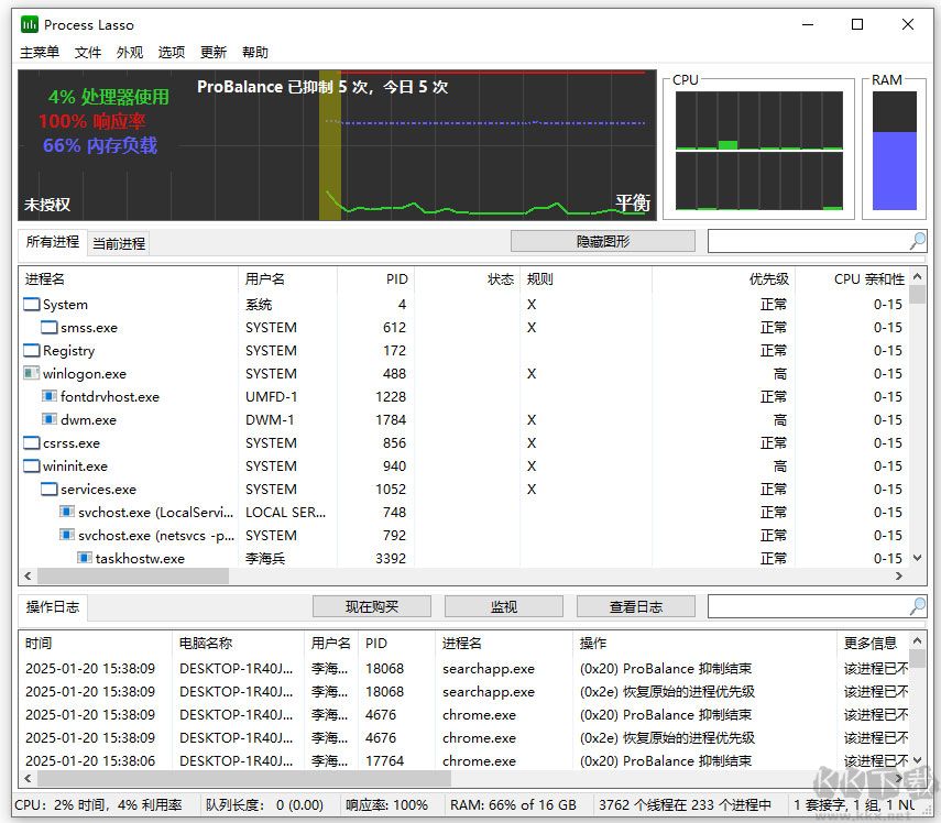 ProcessLasso