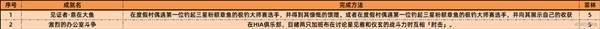 绝区零2.1新增成就大全 