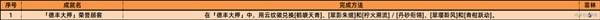 绝区零2.1新增成就大全 