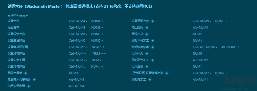 铁匠大师(Blacksmith Master)二十一项修改器最新版