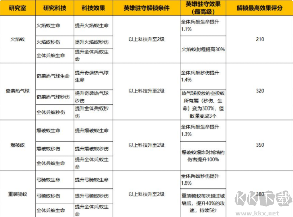 蚁族崛起