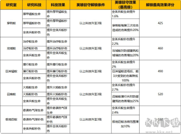 蚁族崛起