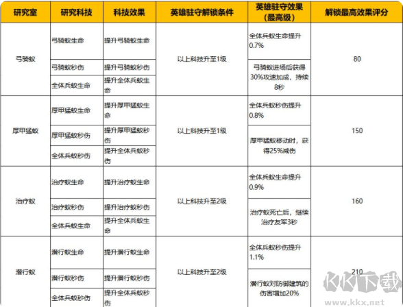 蚁族崛起