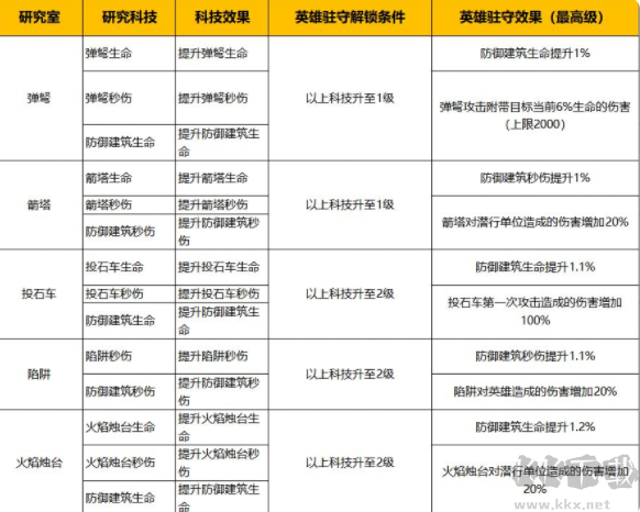 蚁族崛起