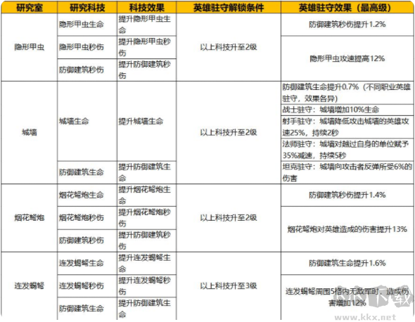 蚁族崛起