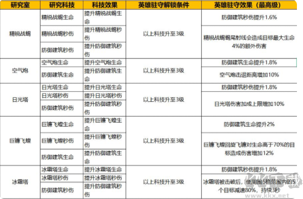 蚁族崛起