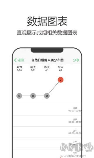 戒烟军团最新版