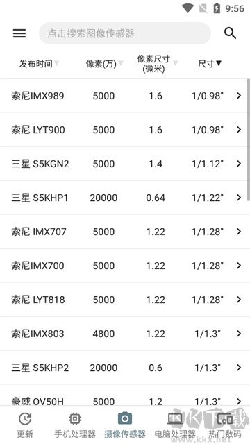 手机性能排行app