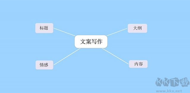 mindmapper24思维导图