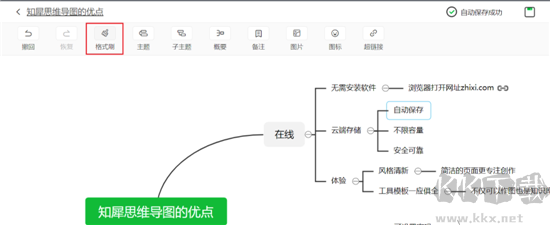 知犀思维导图