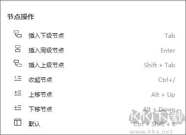 迅捷思维导图
