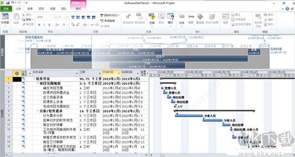 microsoft project
